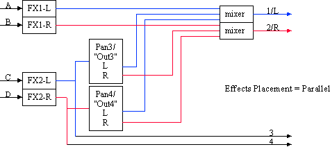 Diagram of Effects Placement: Parallel