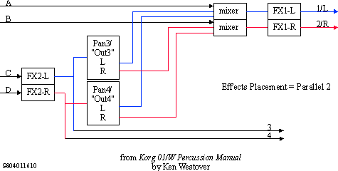 Diagram of Effects Placement: Parallel2